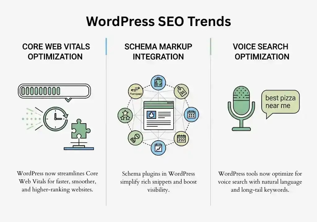 Advanced SEO Features of wordpress web development