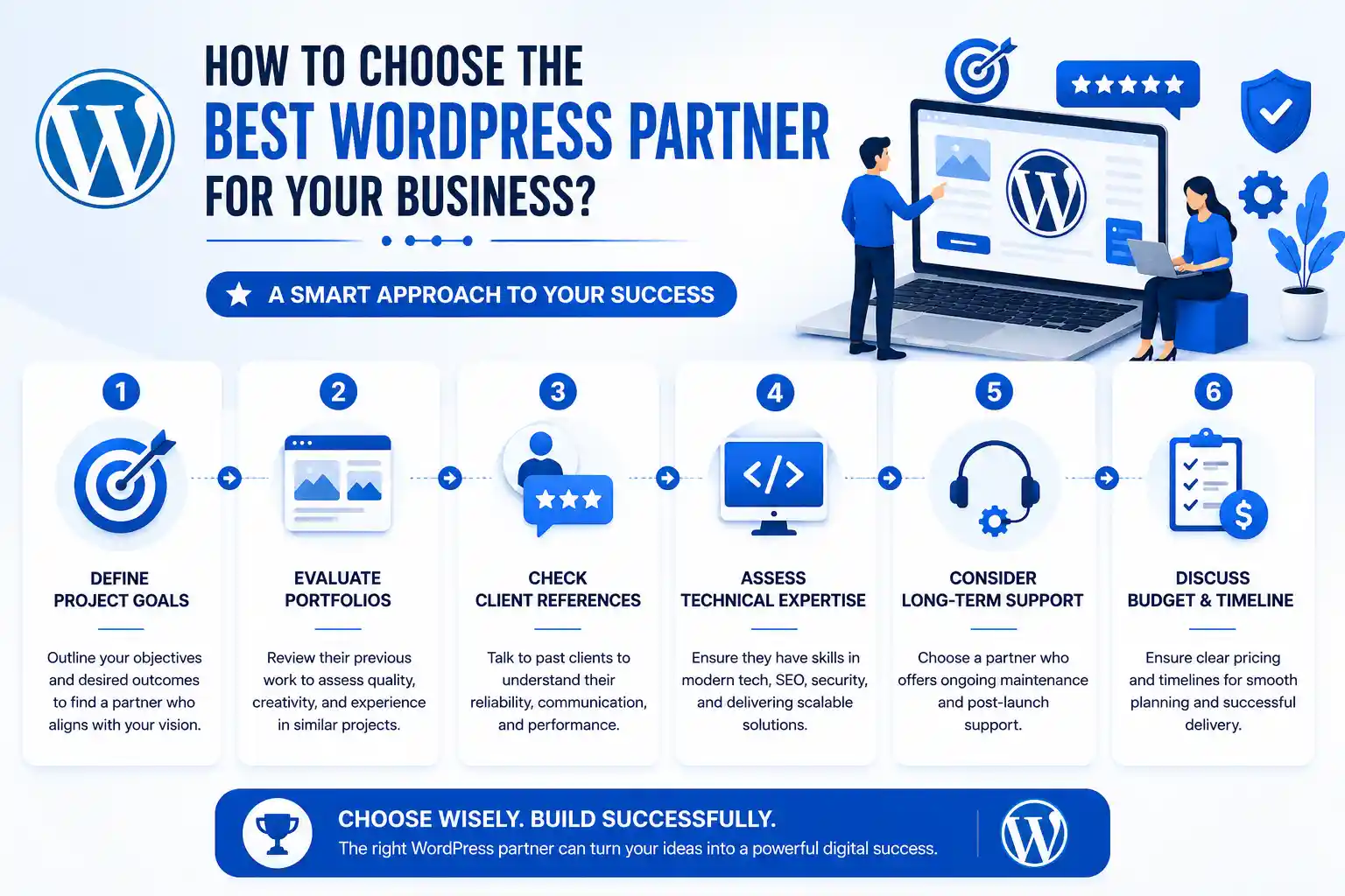 How to Choose the Best WordPress Partner