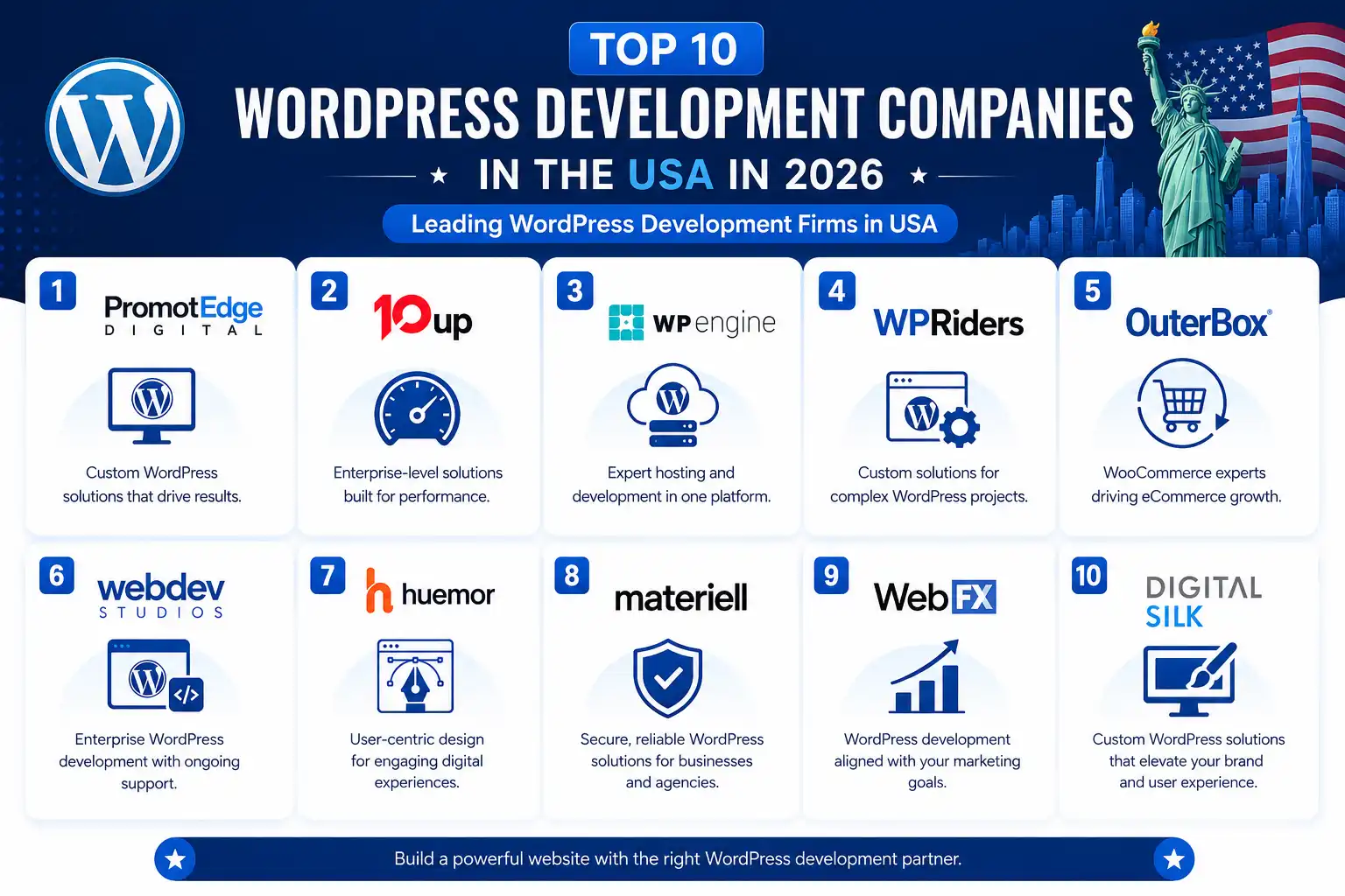 Top 10 WordPress Development Companies in the USA