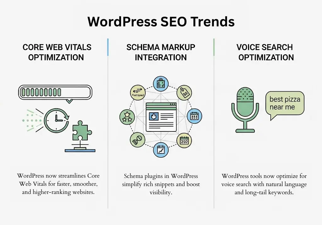WordPress SEO Trends 