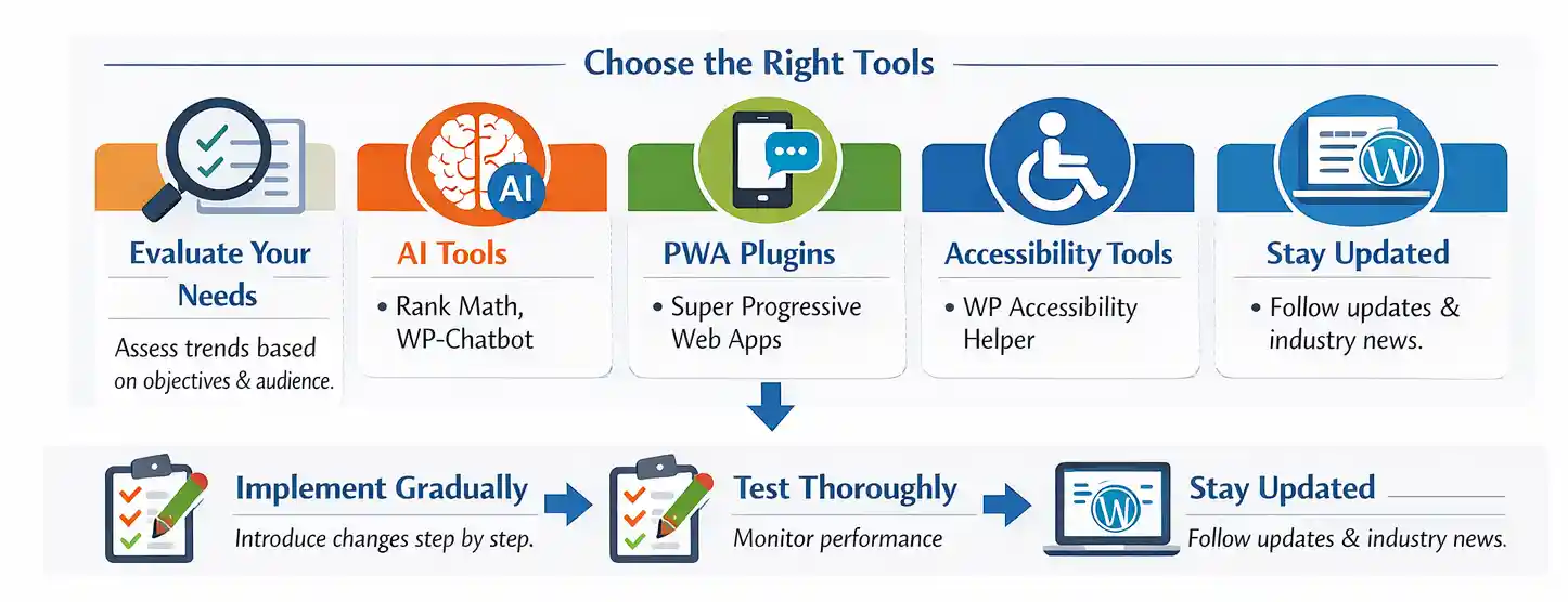 WordPress Web Development tools