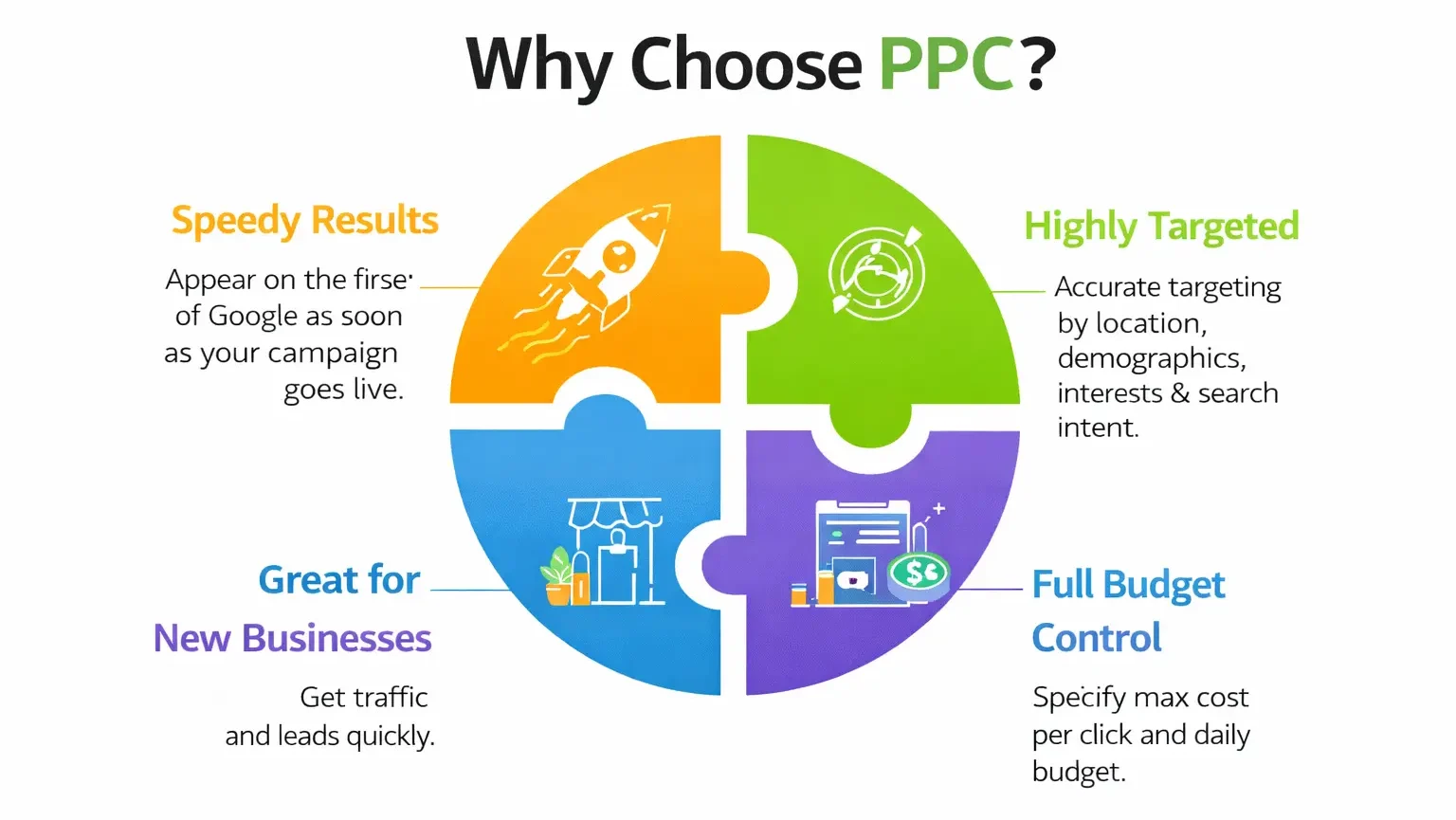 Why Choose PPC Benefits Infographic Puzzle Design