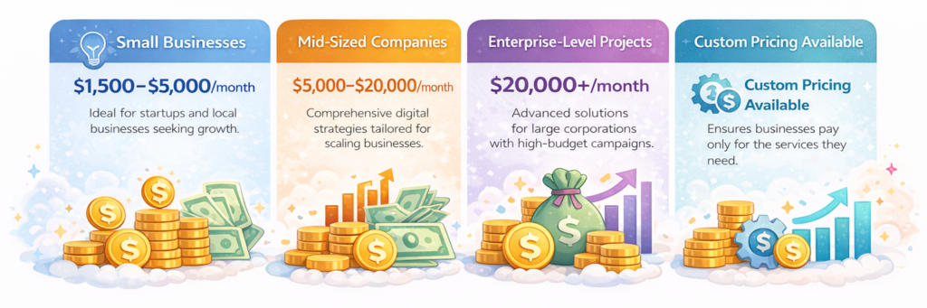 Digital Marketing Agency Cost Infographic