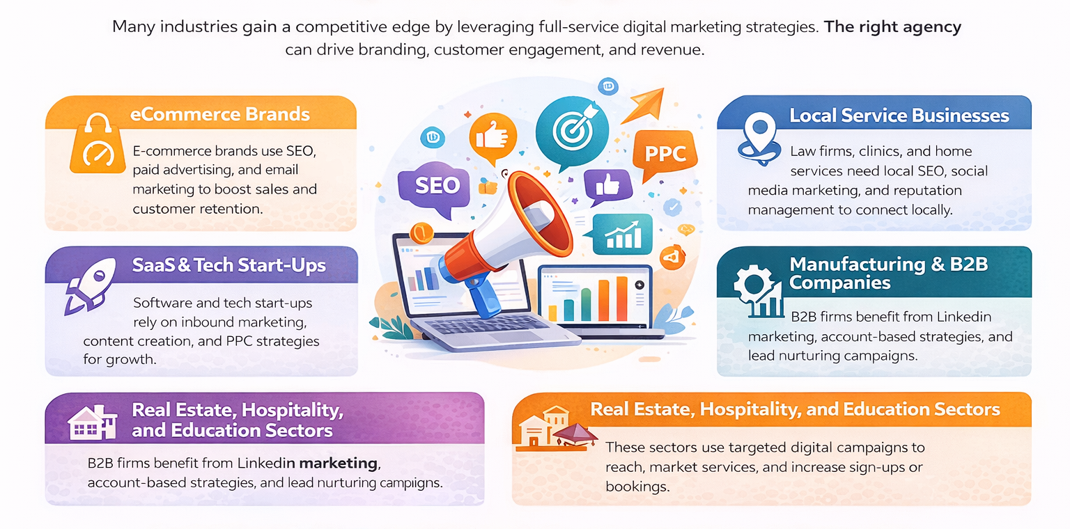 Industries Benefiting From Full-Service Digital Marketing