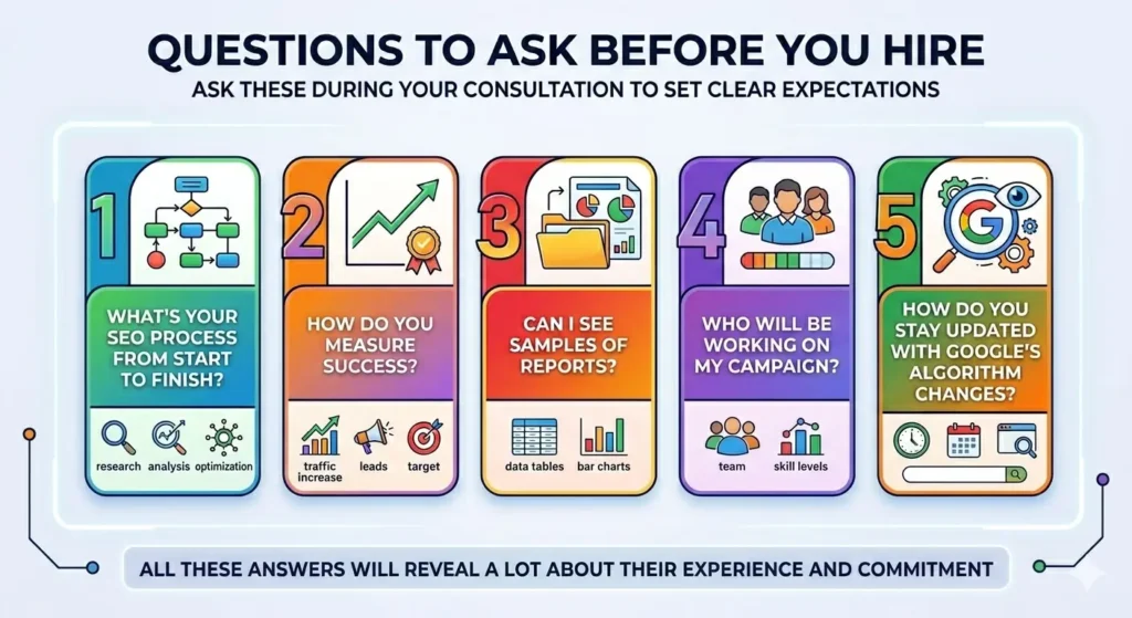 Questions to Ask Before You Hire