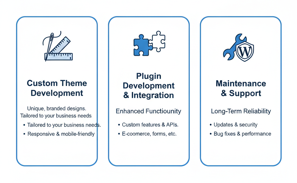 WordPress development services infographic