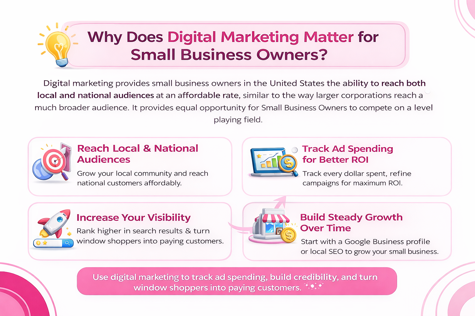 Importance of Digital Marketing Infographic Guide