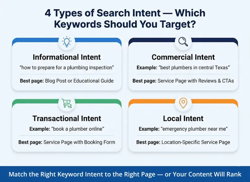 4 types of search intent - which keywords should you target
