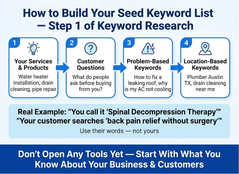 How to build your seed keyword list