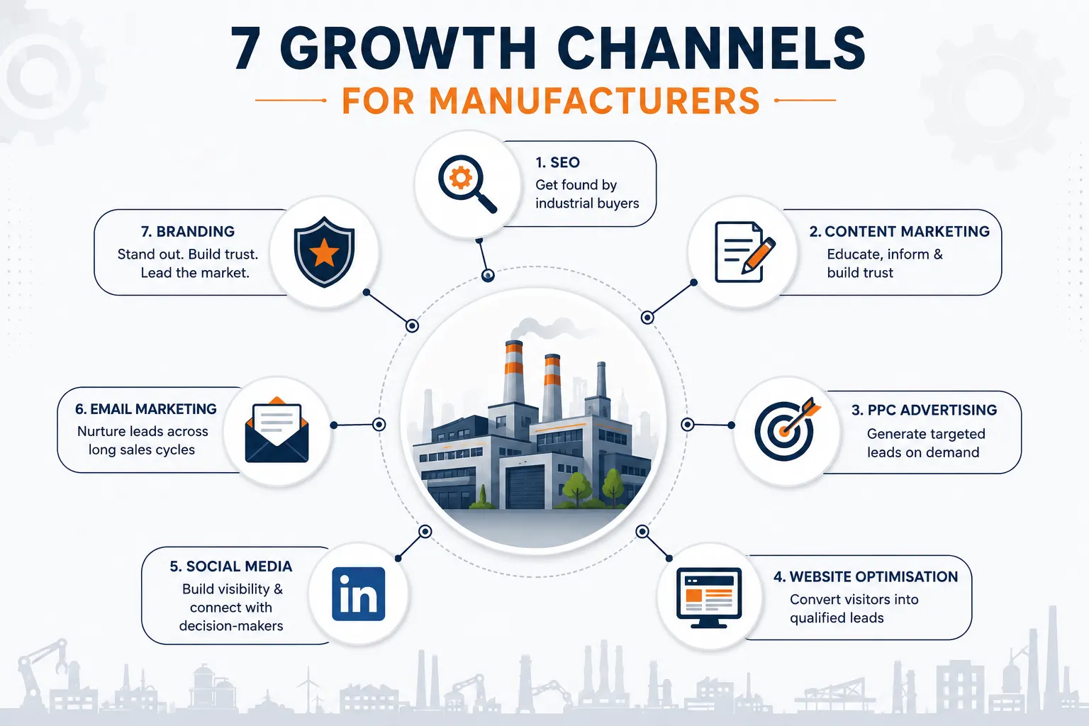 7 growth channels for manufacturers