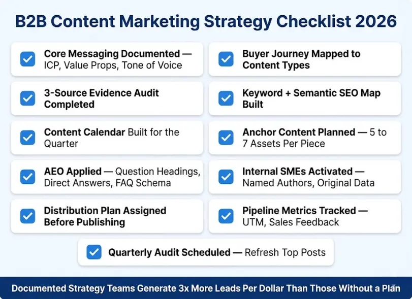 B2B Content Marketing Strategy Checklist 2026