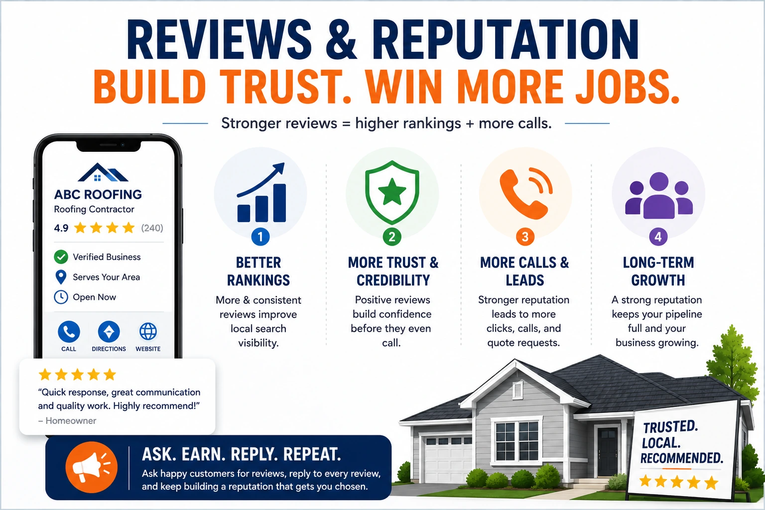 Building trust for roofing companies