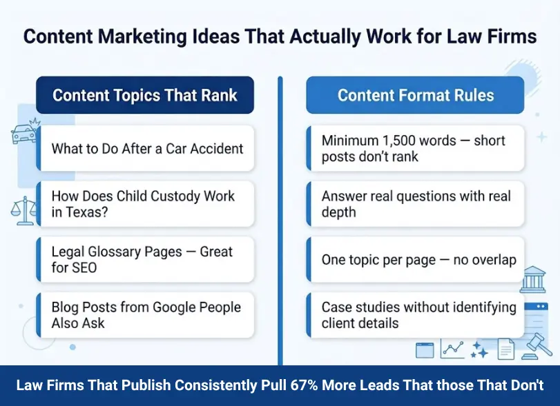 Content marketing ideas that actually work for law firms