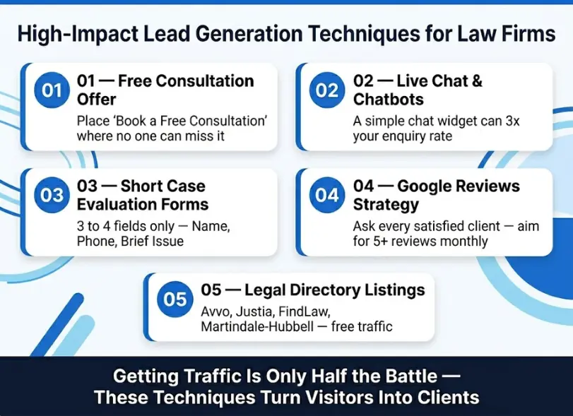 Hight-Impact Lead generation techniques for law firms