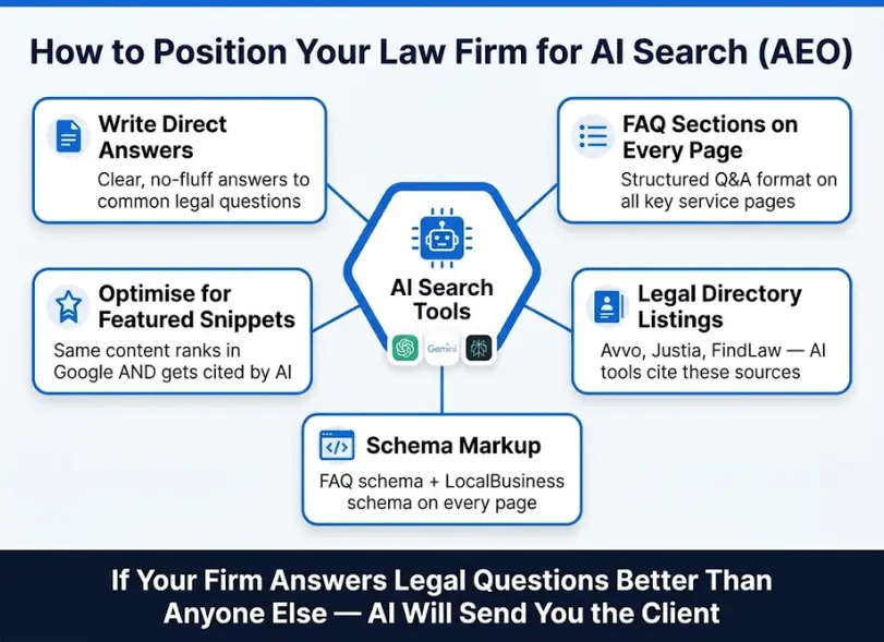 How to position you law firm for AI Search