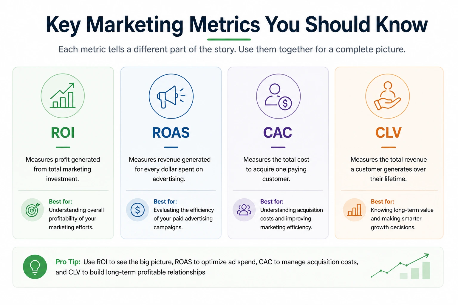Key marketing metrics you should know
