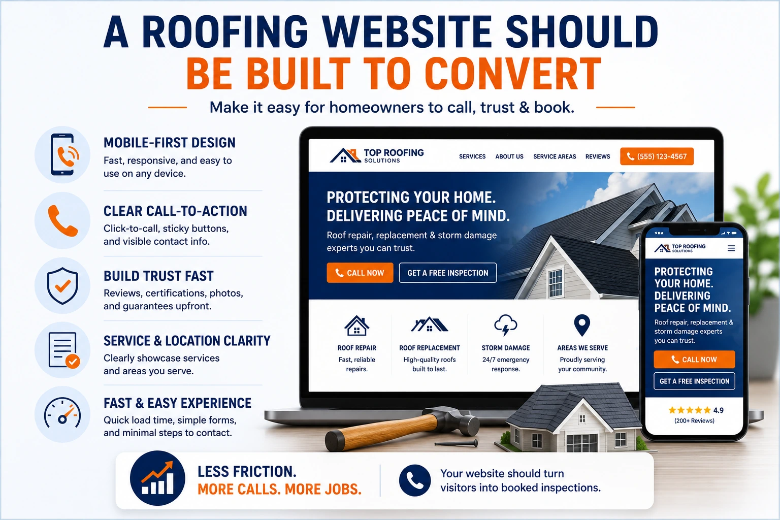 Roofing website design essentials for success