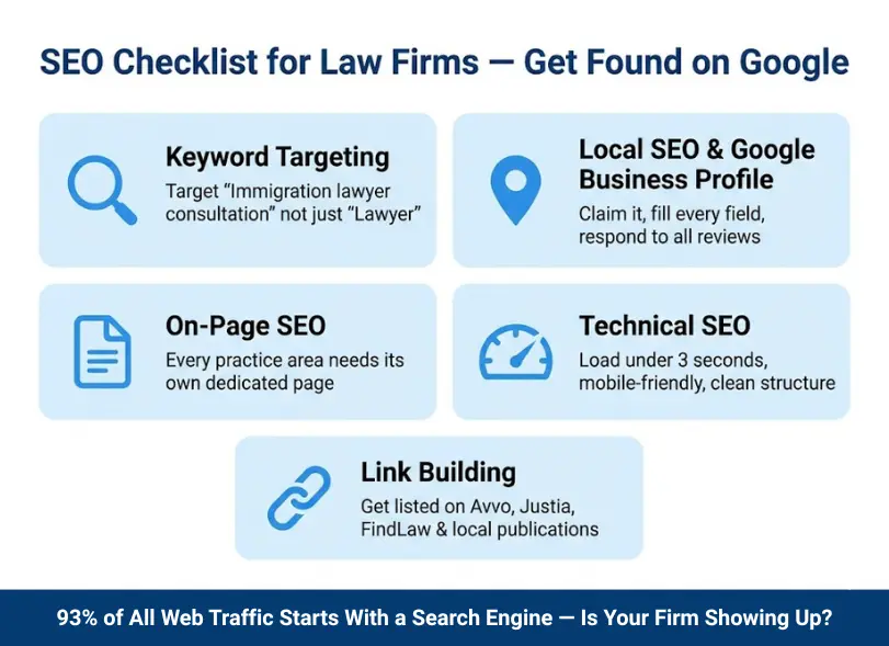 SEO checklist for law firms