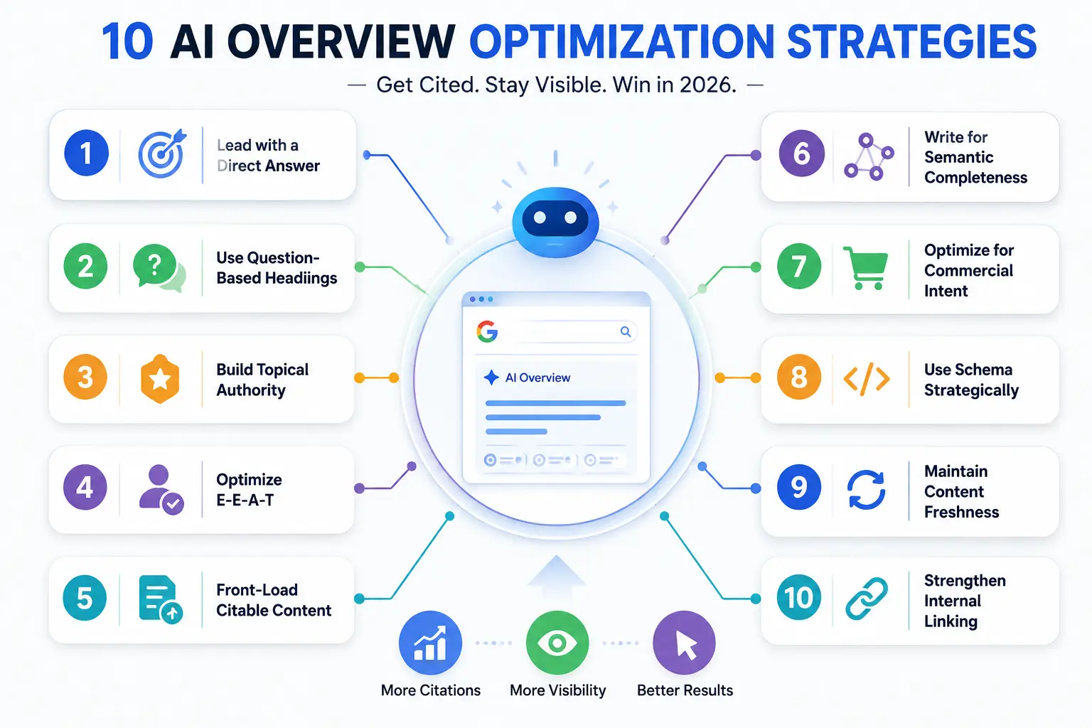 10 AI optimization strategies