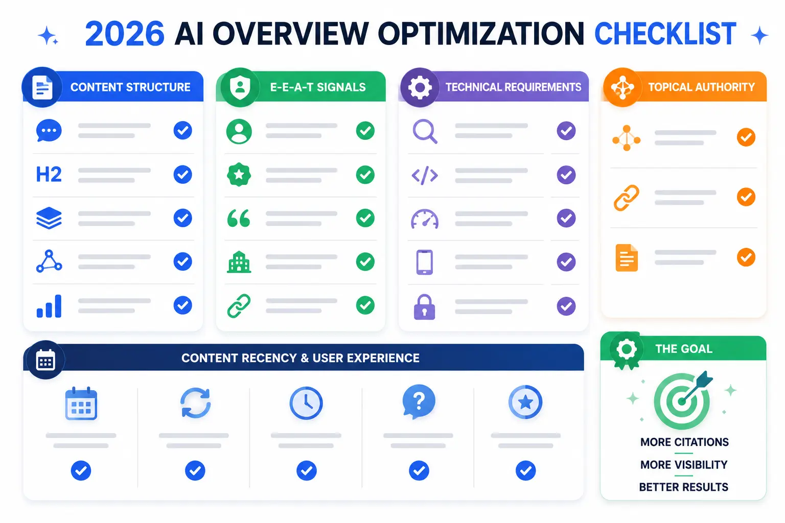 AI content optimization checklist