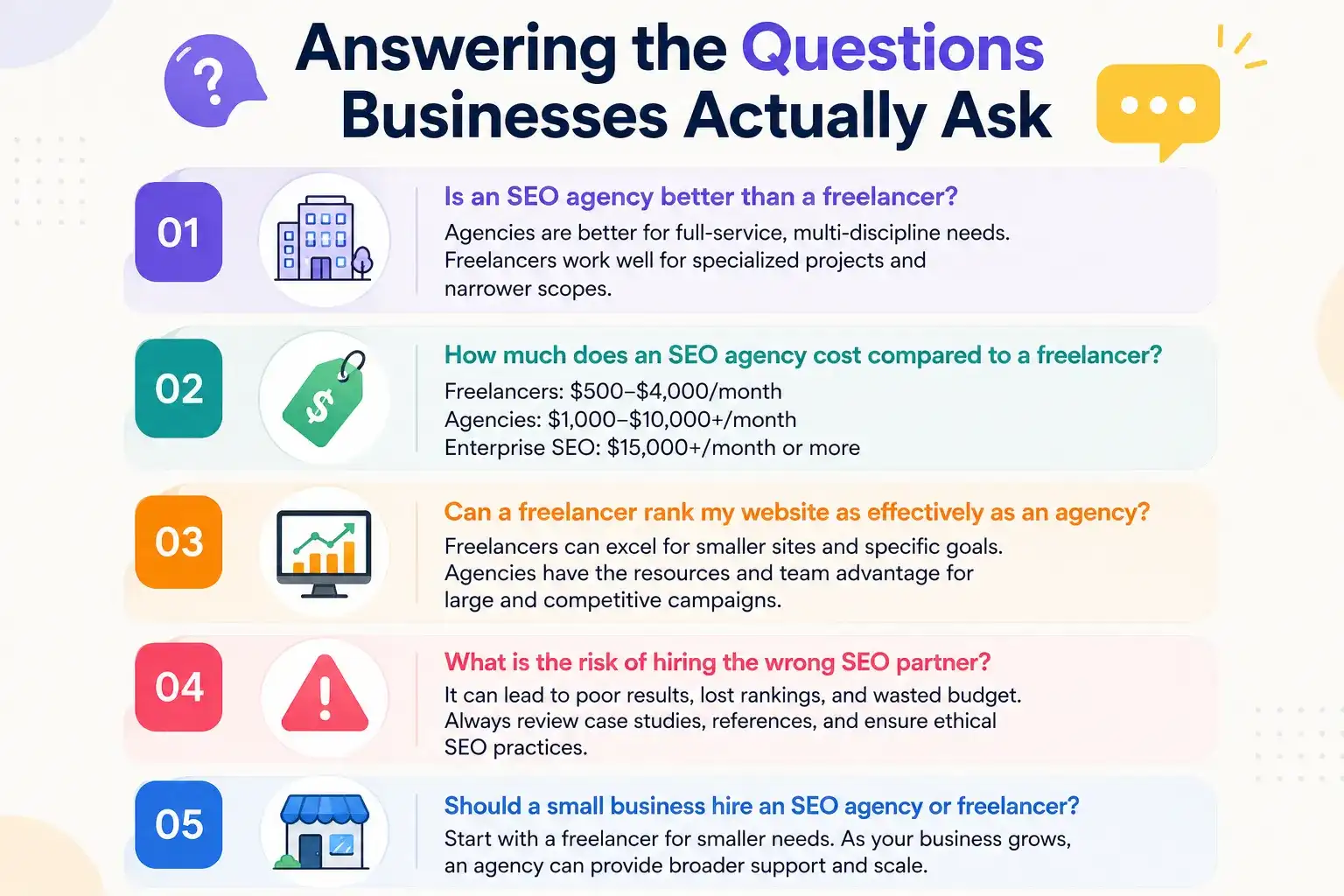 Common SEO Questions