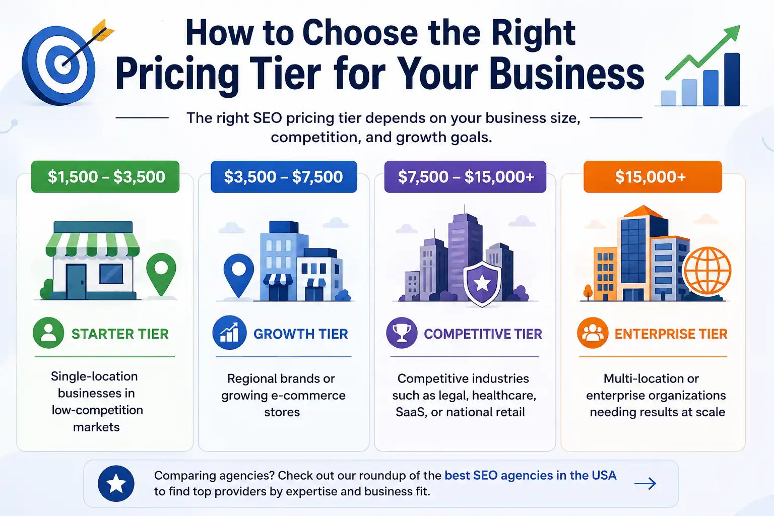 SEO Pricing Tier Guide