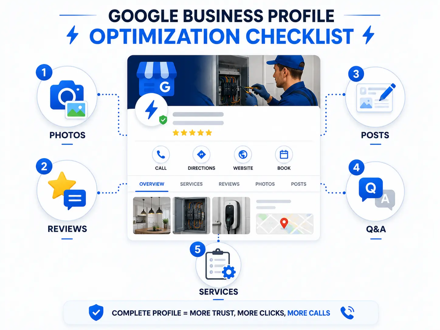 Google Business Profile optimization guide