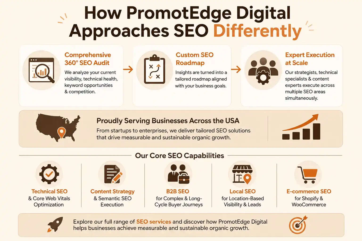 PromotEdge Digital's Approach