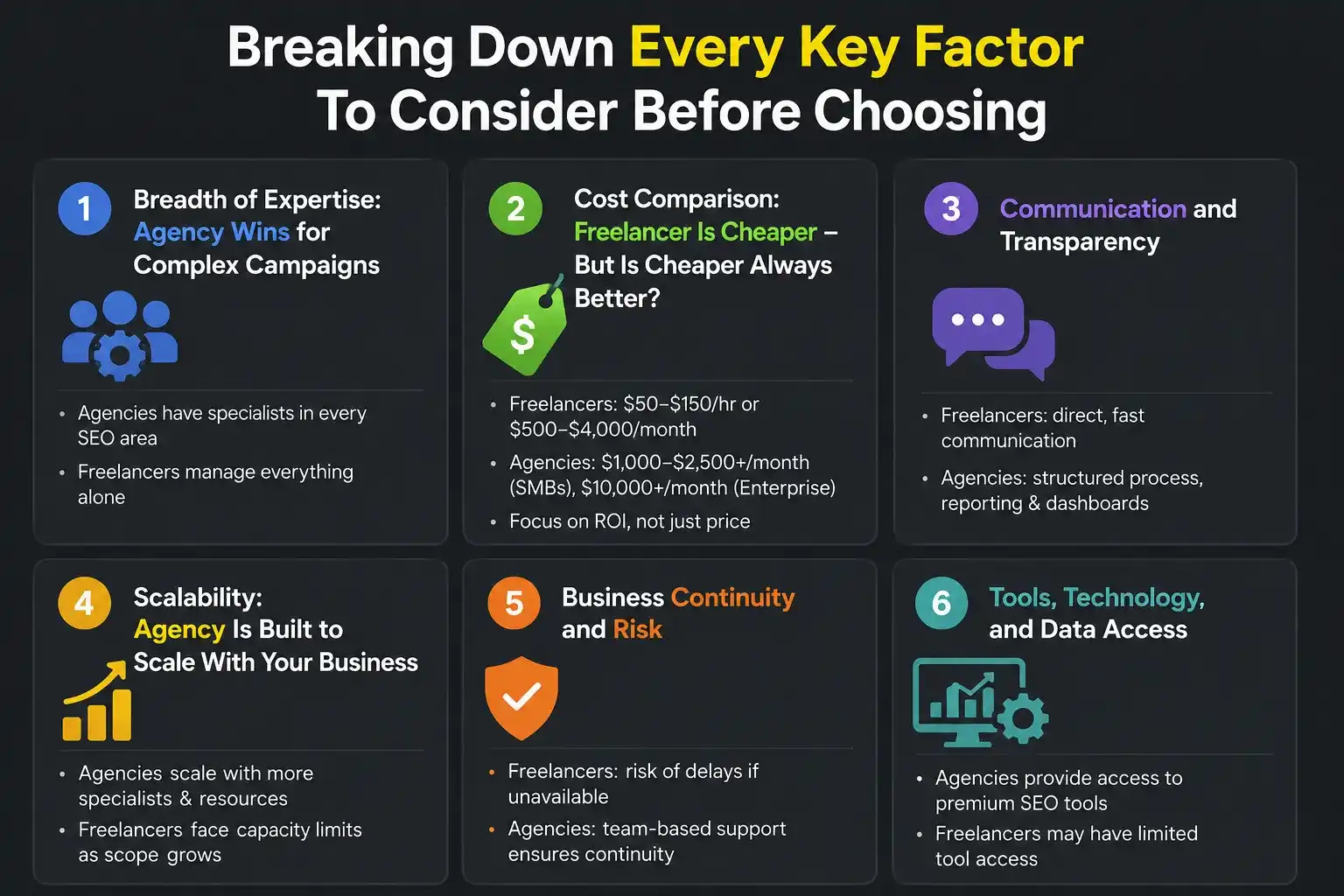 Key Factors of An SEO Agency
