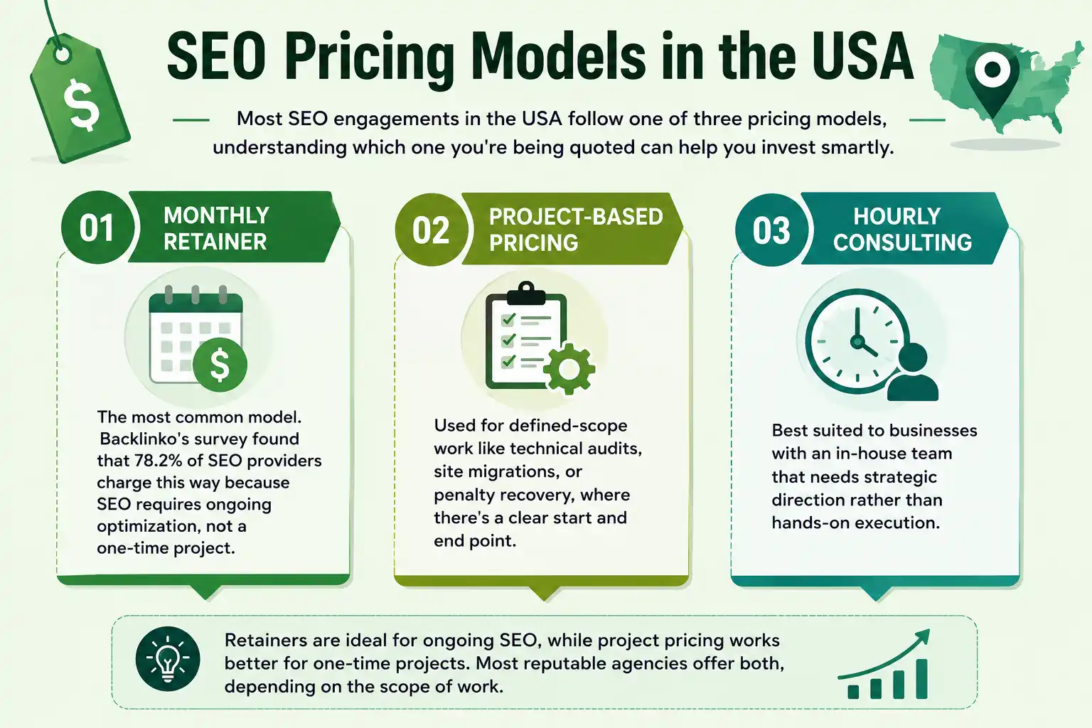 Three SEO Pricing Models