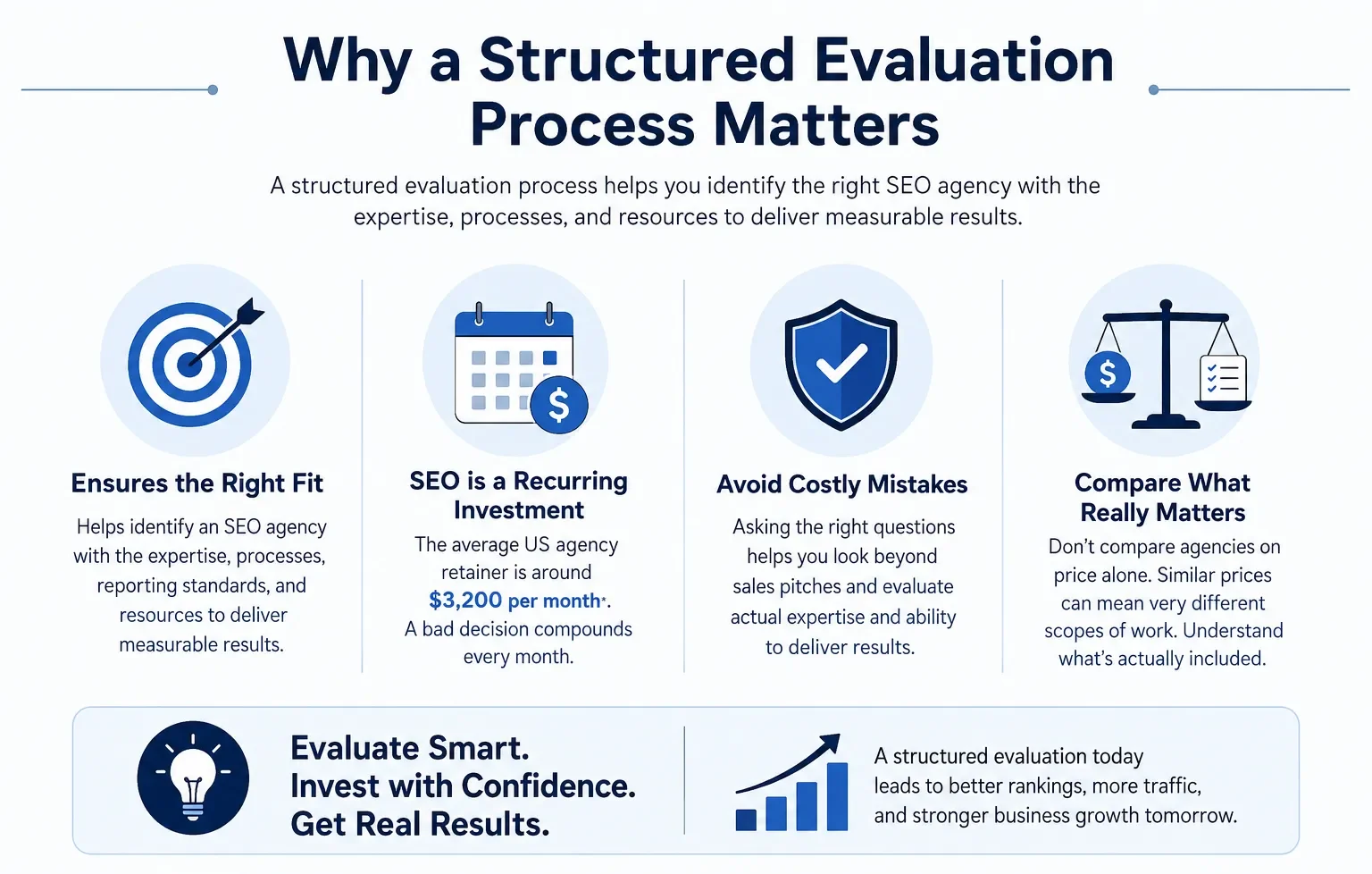 Structured SEO Agency Evaluation Process