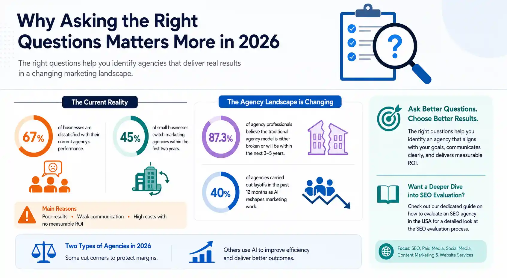 Agency Evaluation In 2026