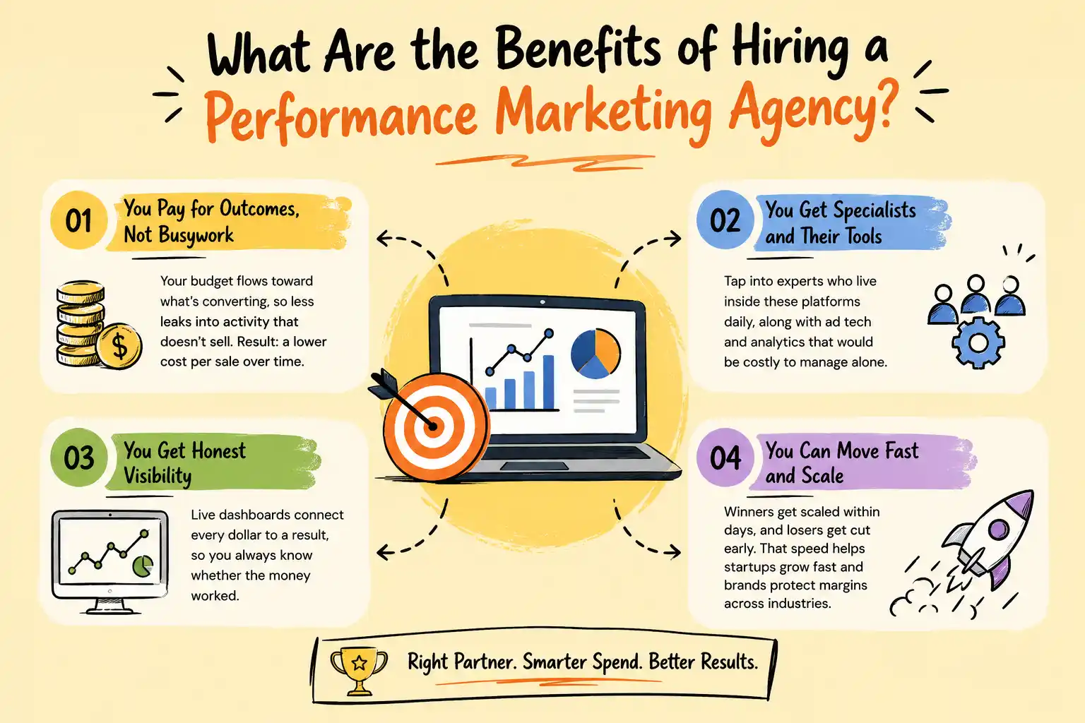 Benefits Of Performance Ads