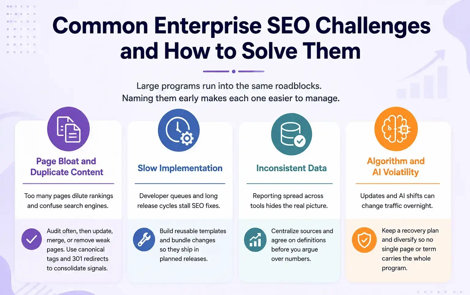 Enterprise SEO Challenges