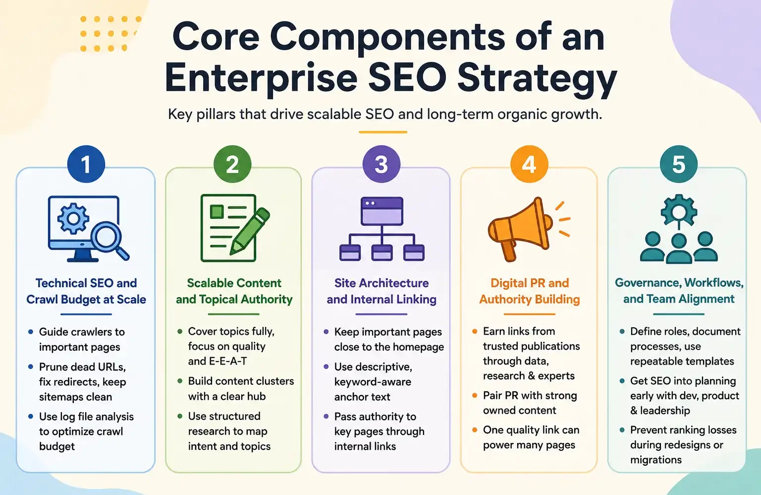 Enterprise SEO Strategy