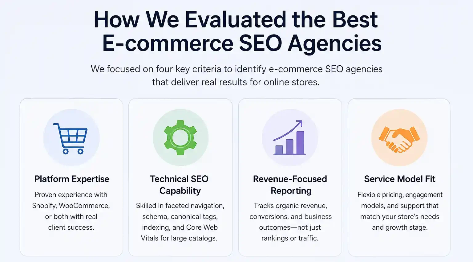 E-commerce SEO Evaluation