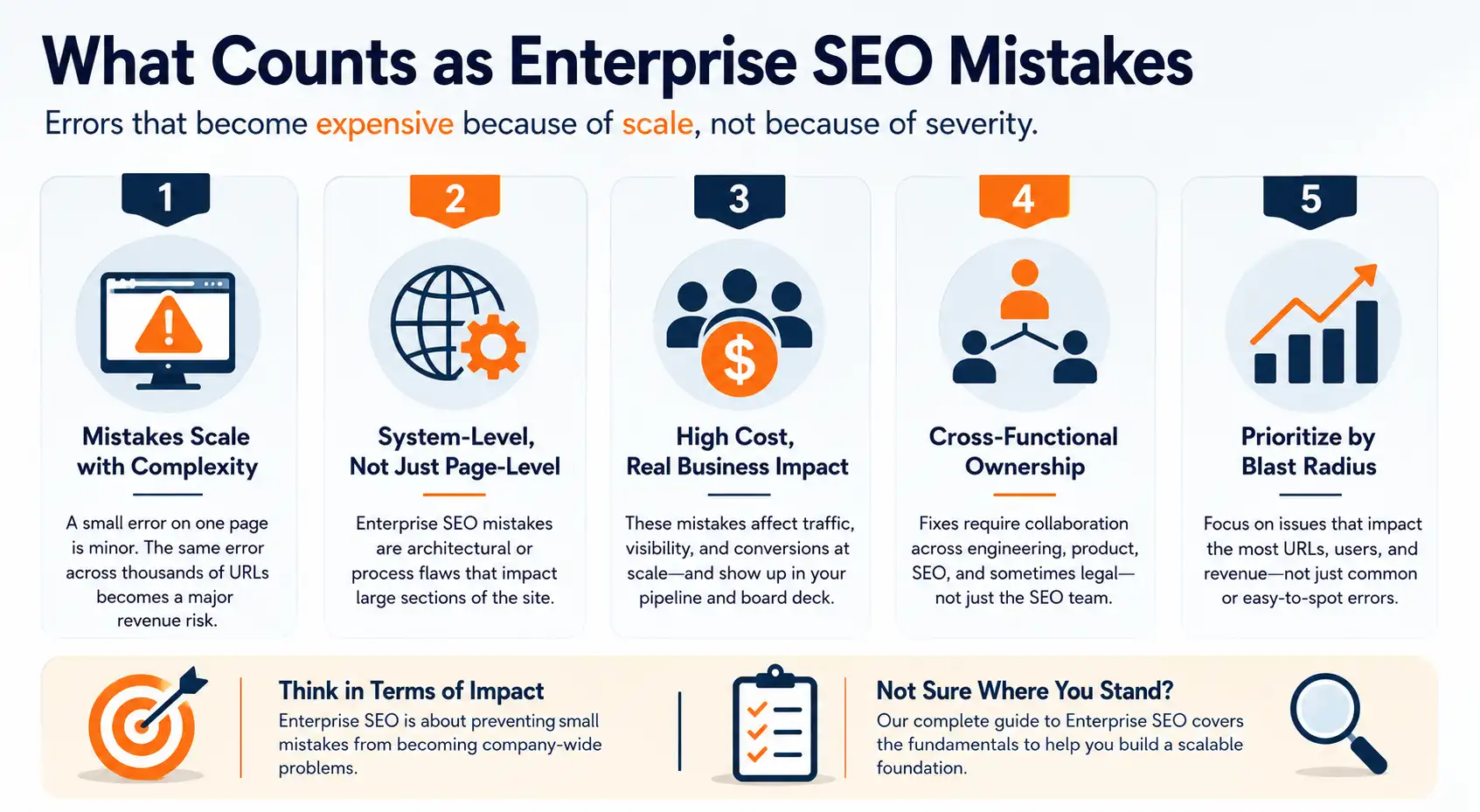 Enterprise SEO Errors