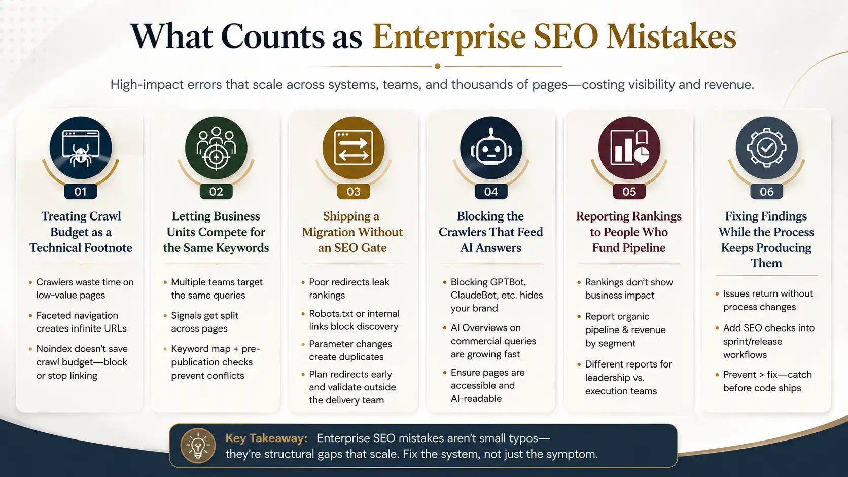 Enterprise SEO Mistakes