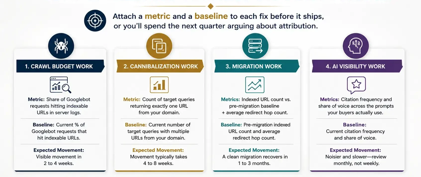 Enterprise SEO Metrics