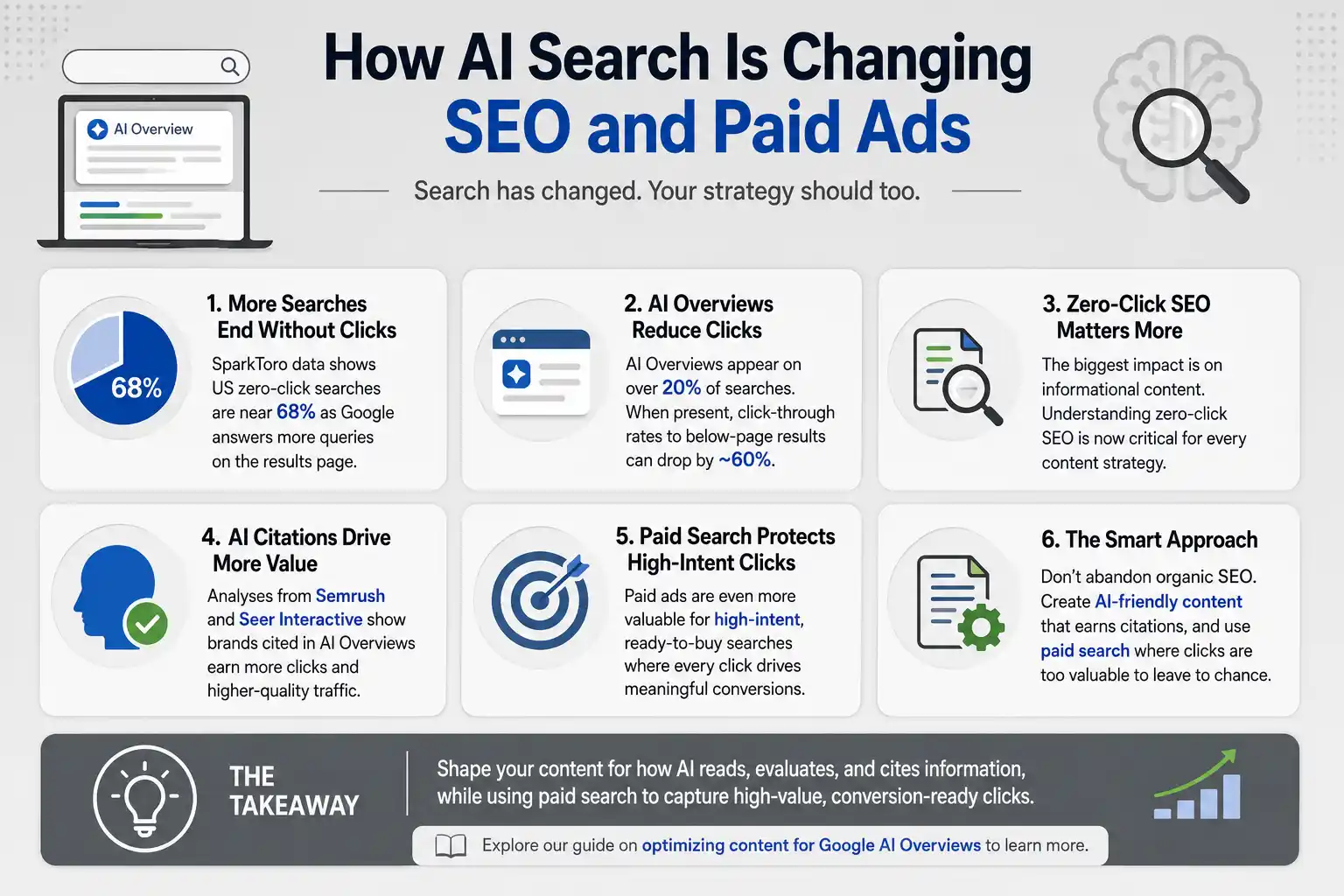AI Search Impact On SEO