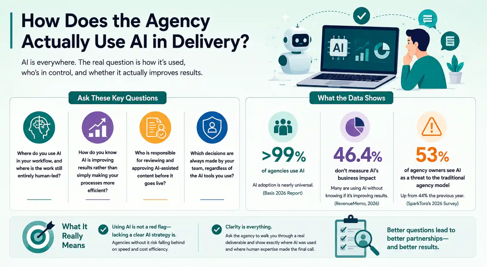 AI Agency Evaluation Guide