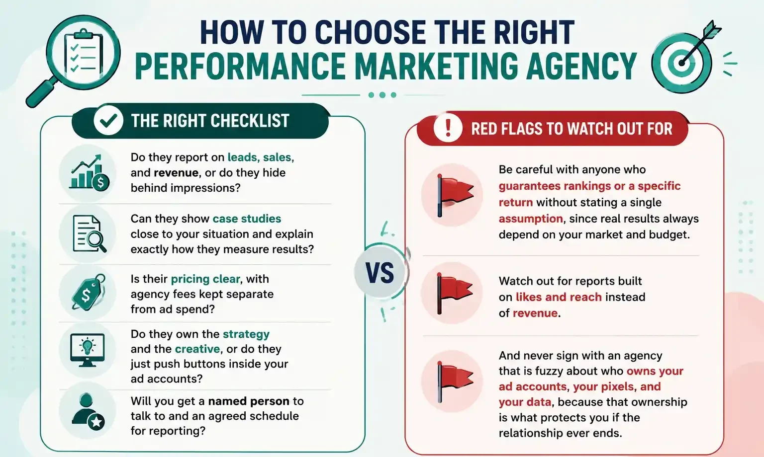 Choosing Marketing Agency
