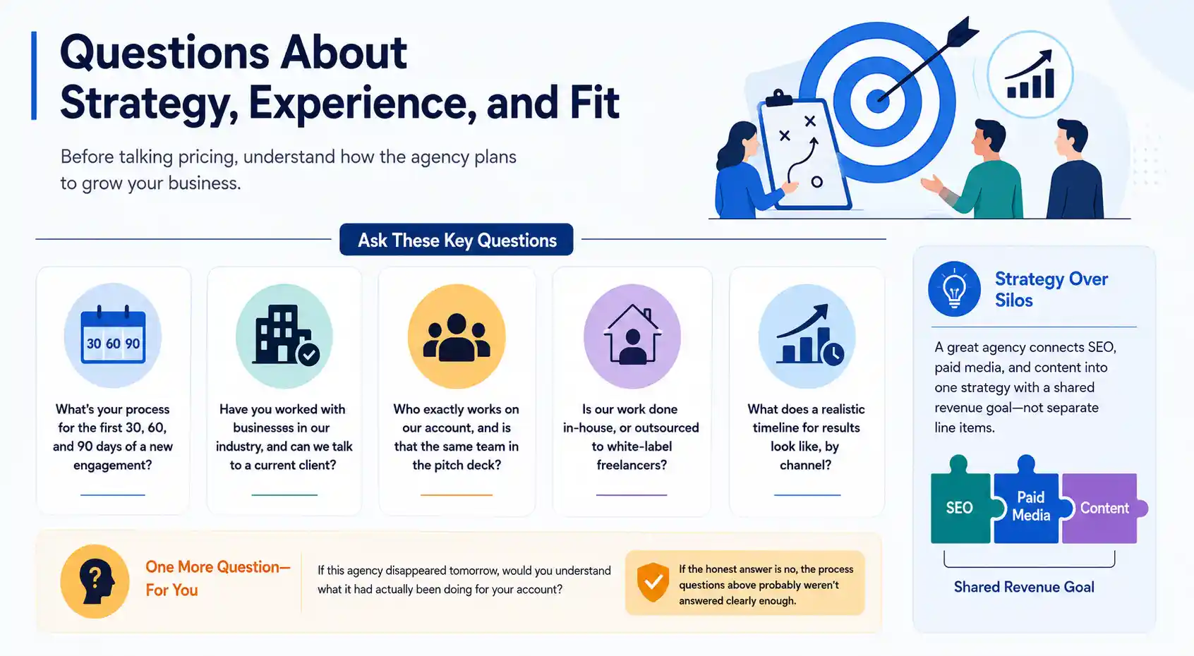 Agency Strategy Questions