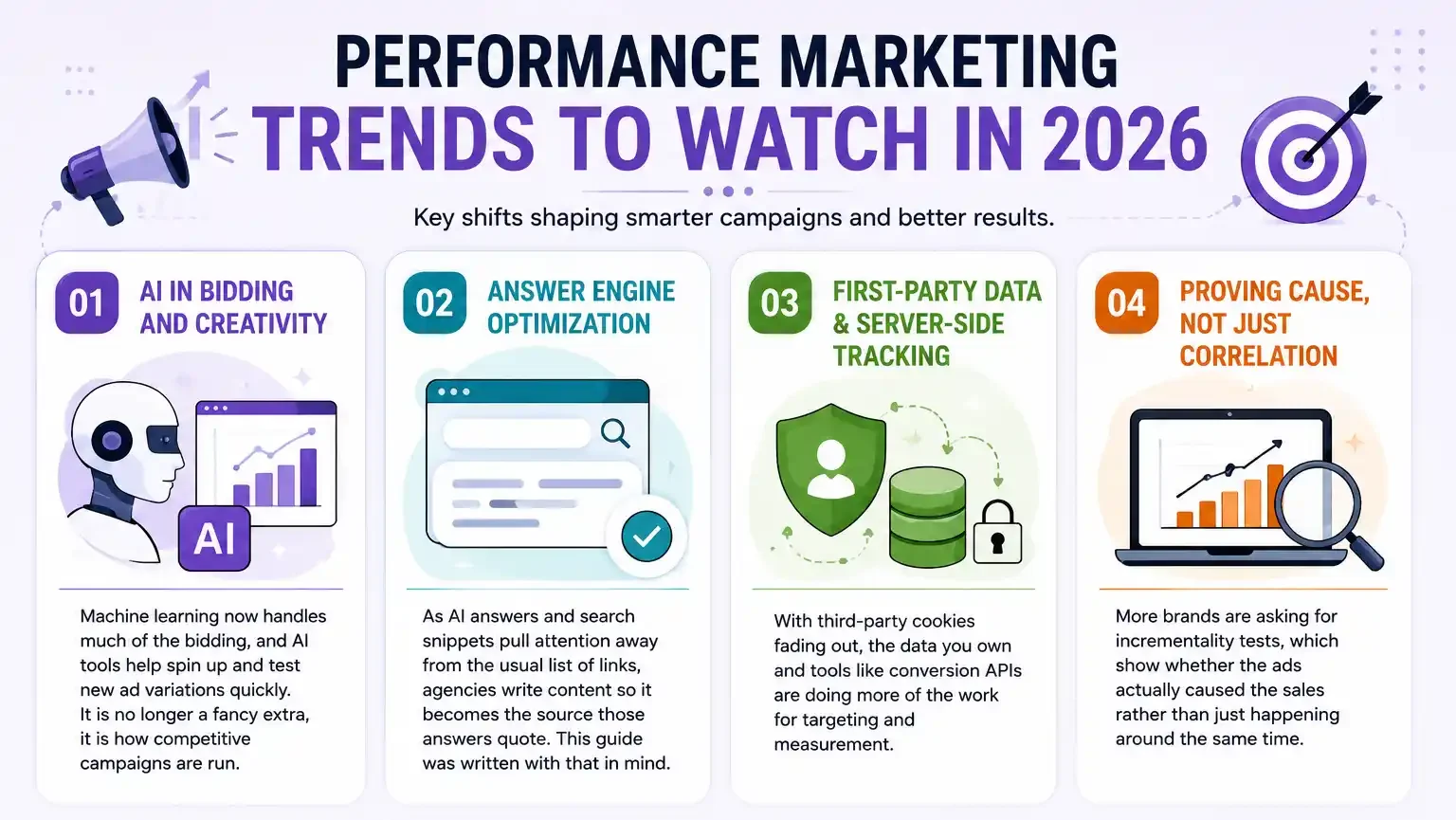 Performance Marketing Trends