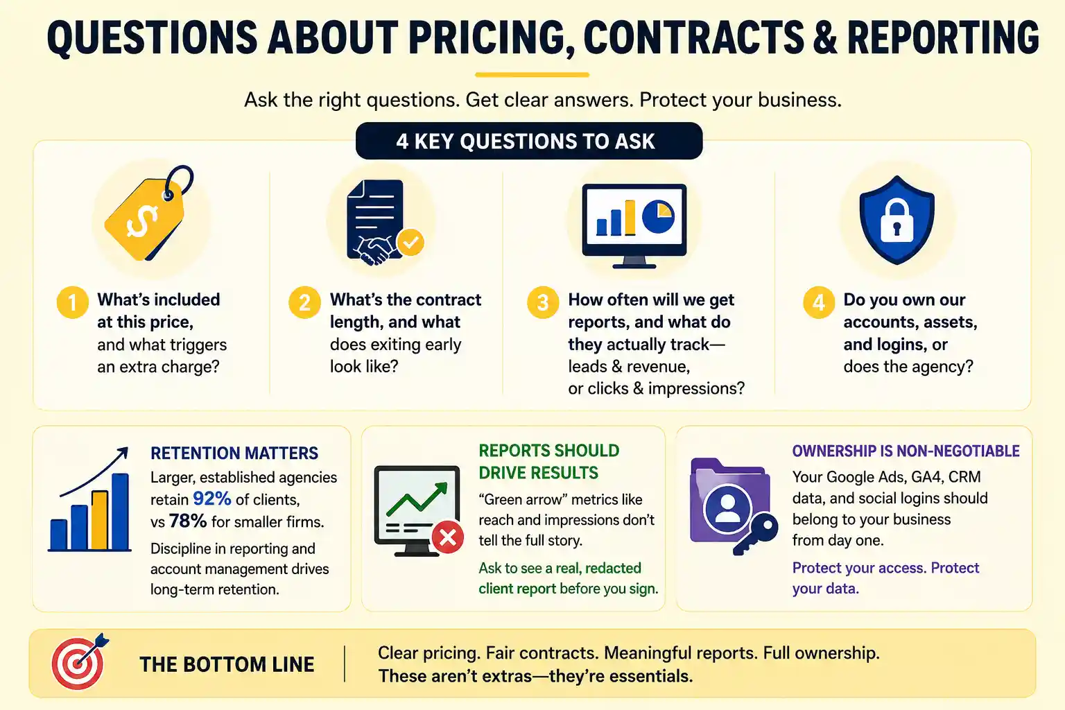 Agency Pricing Checklist