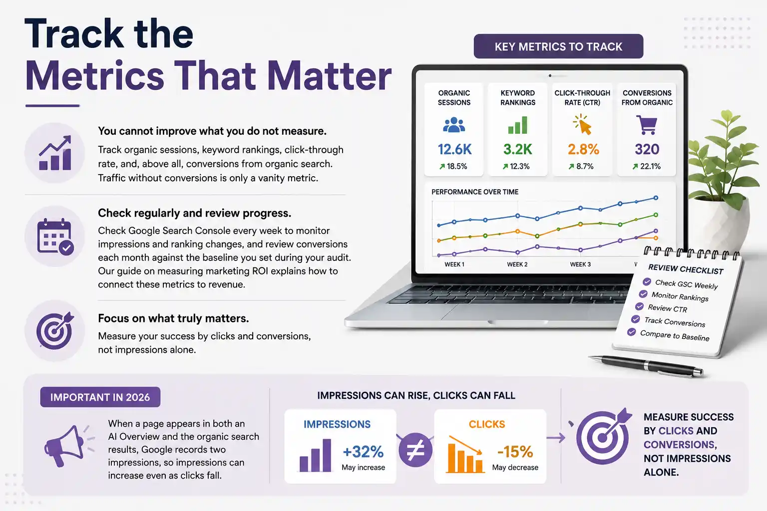 SEO Metrics Checklist