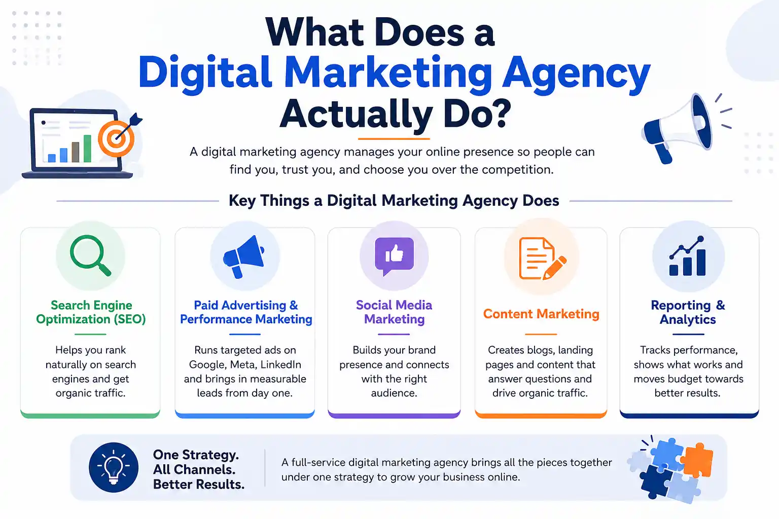 Digital Marketing Services