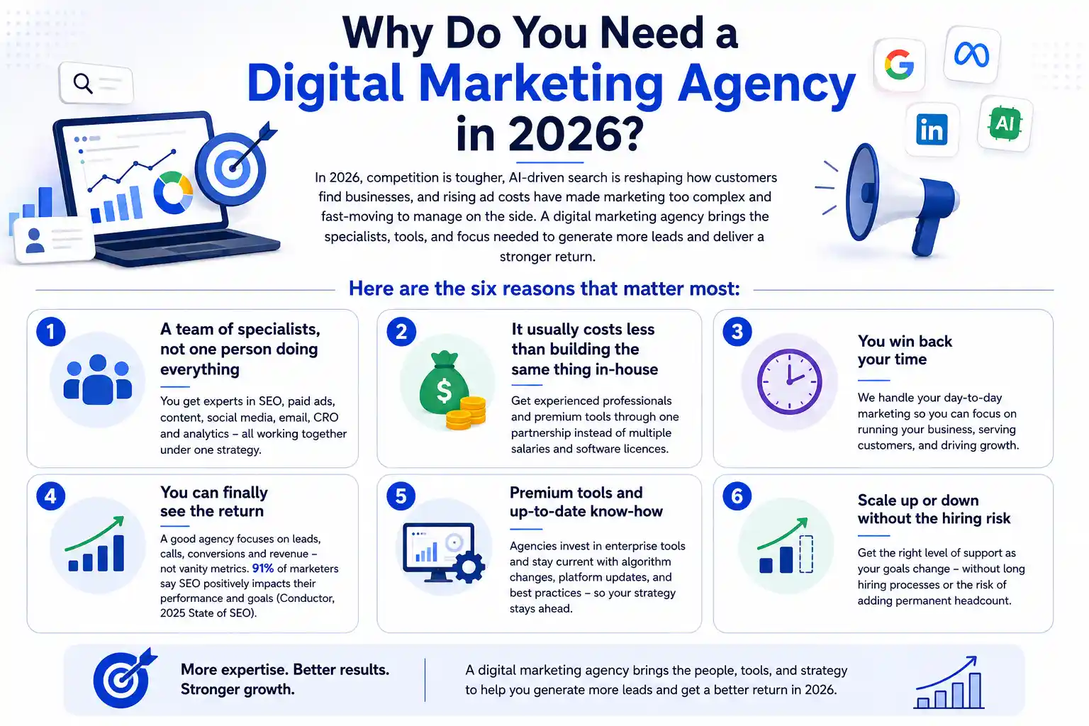 Digital Agency Benefits