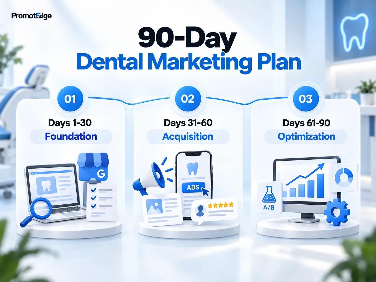90 days digital marketing plan for dentist