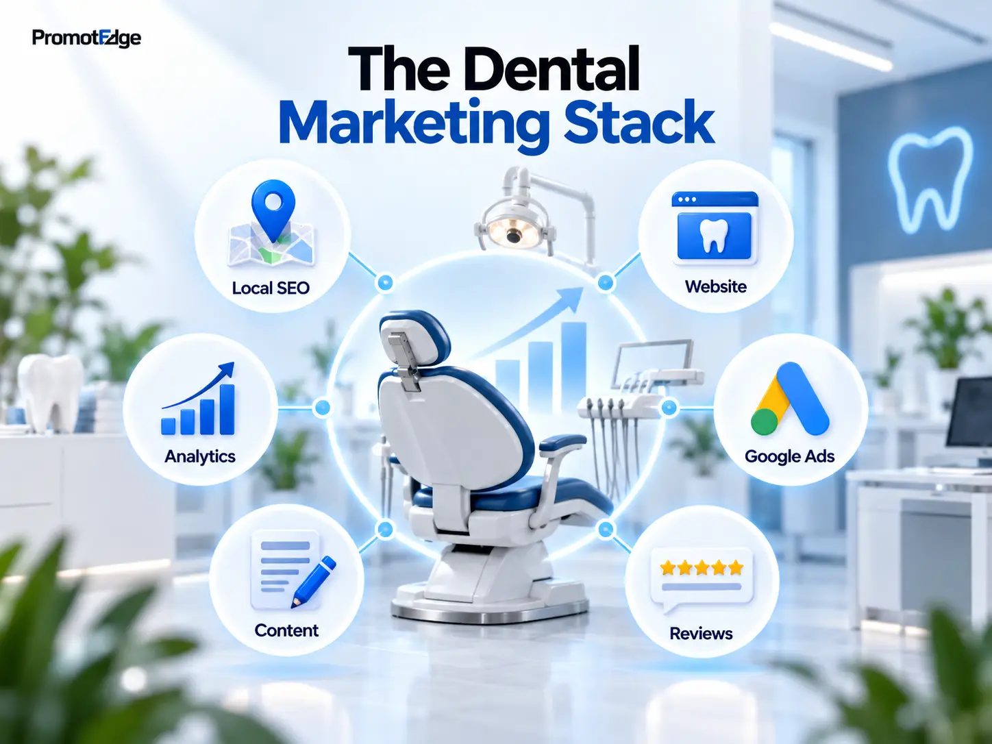 Dental digital marketing stack